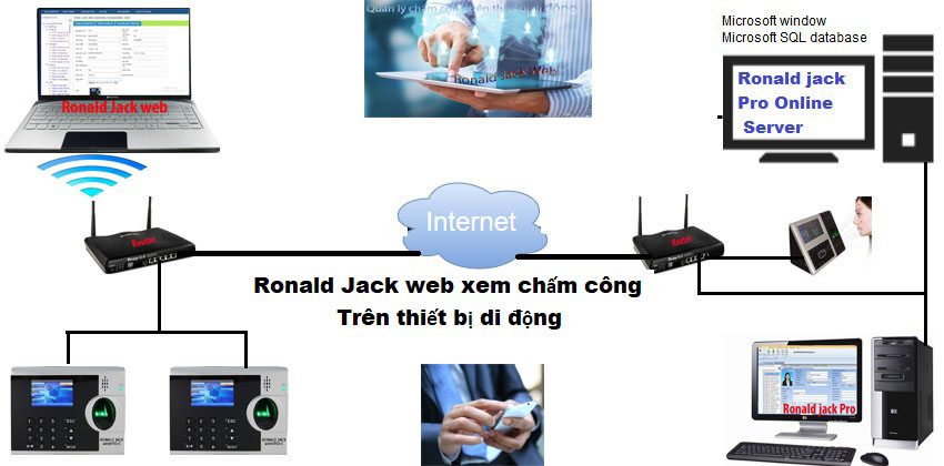 Phần mềm kết nối máy chấm công nhiều chi nhánh không mở port modem - Ronald Jack software